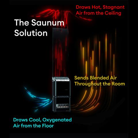 Saunum 4.8kW Electric Sauna Heater w/ Heat Equalizer | AIR 5