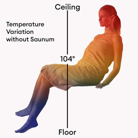 Saunum Sauna Temp & Steam Equalizer 75" Height | AirSolo 70